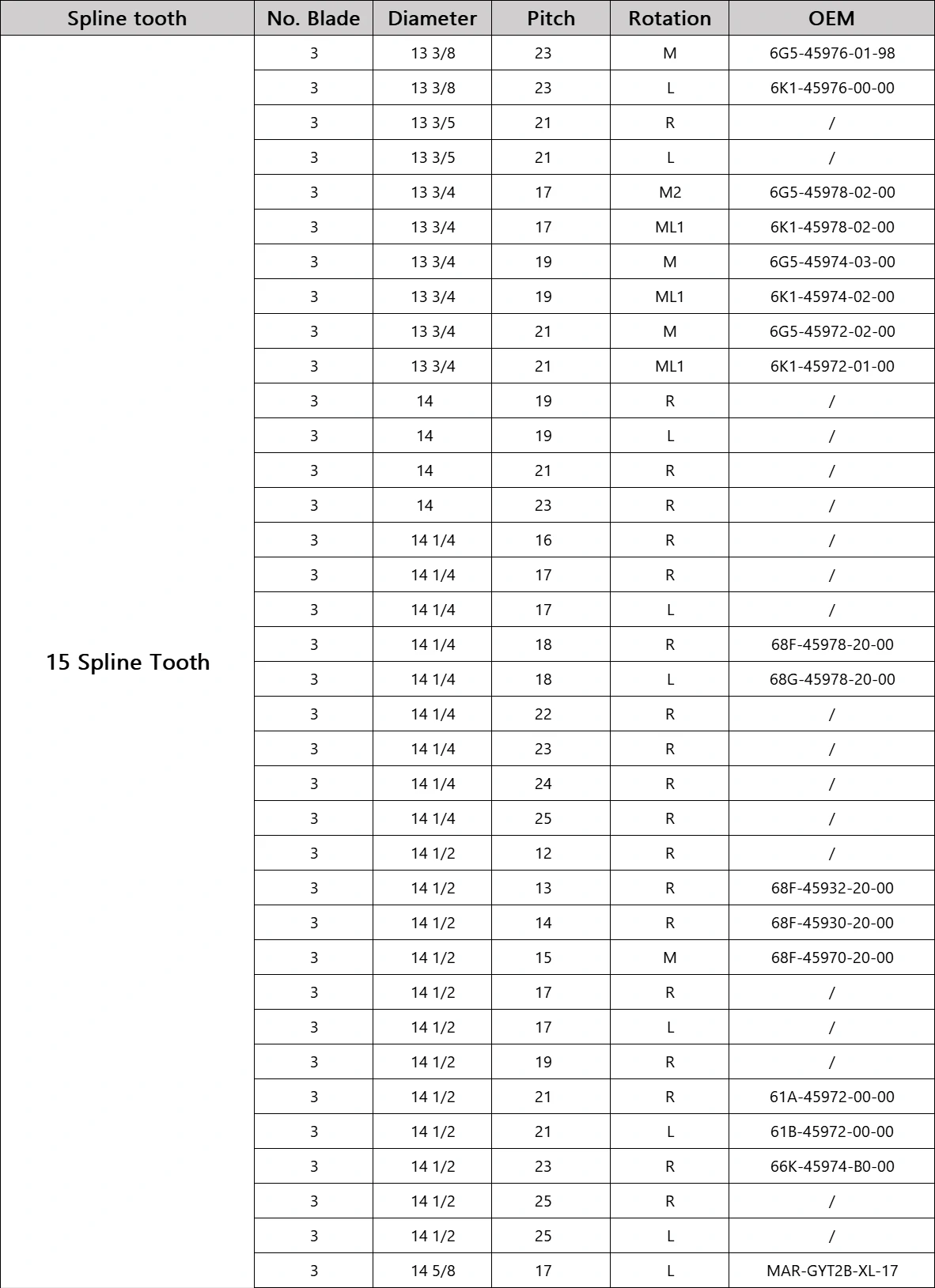 150-250HP 11