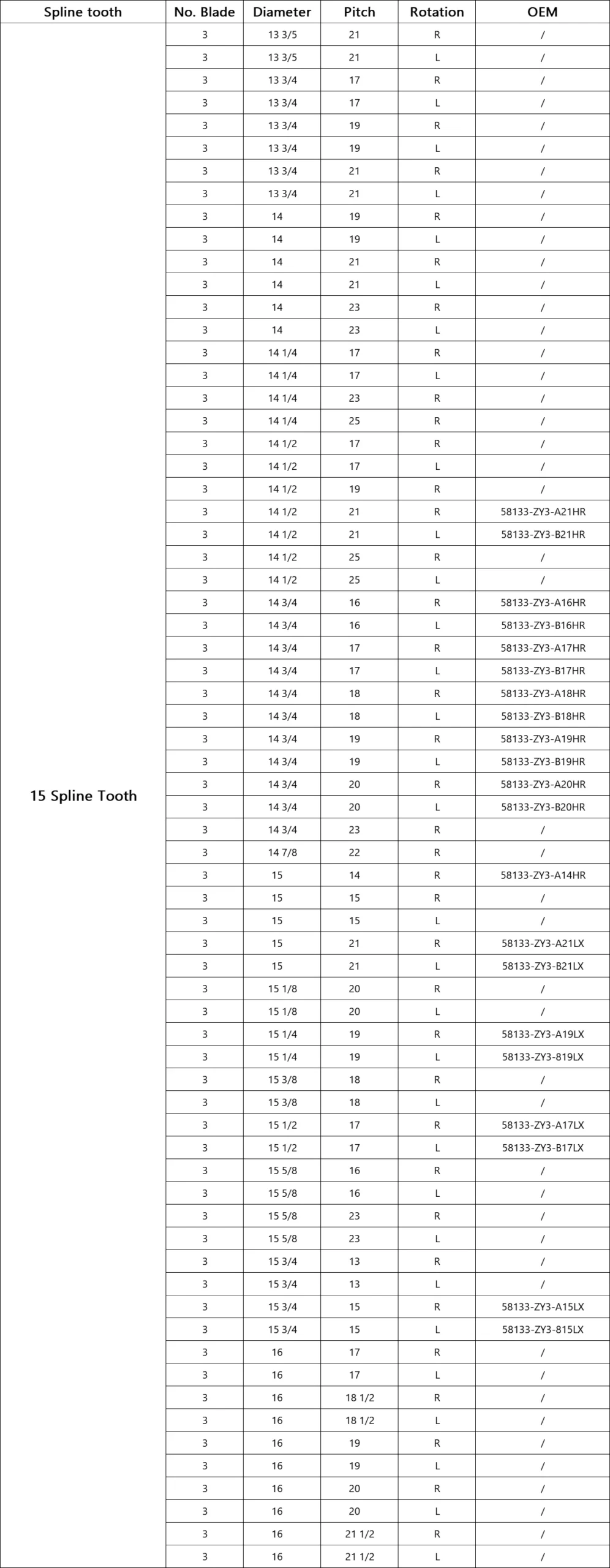 Honda SS 115-250HP (1)
