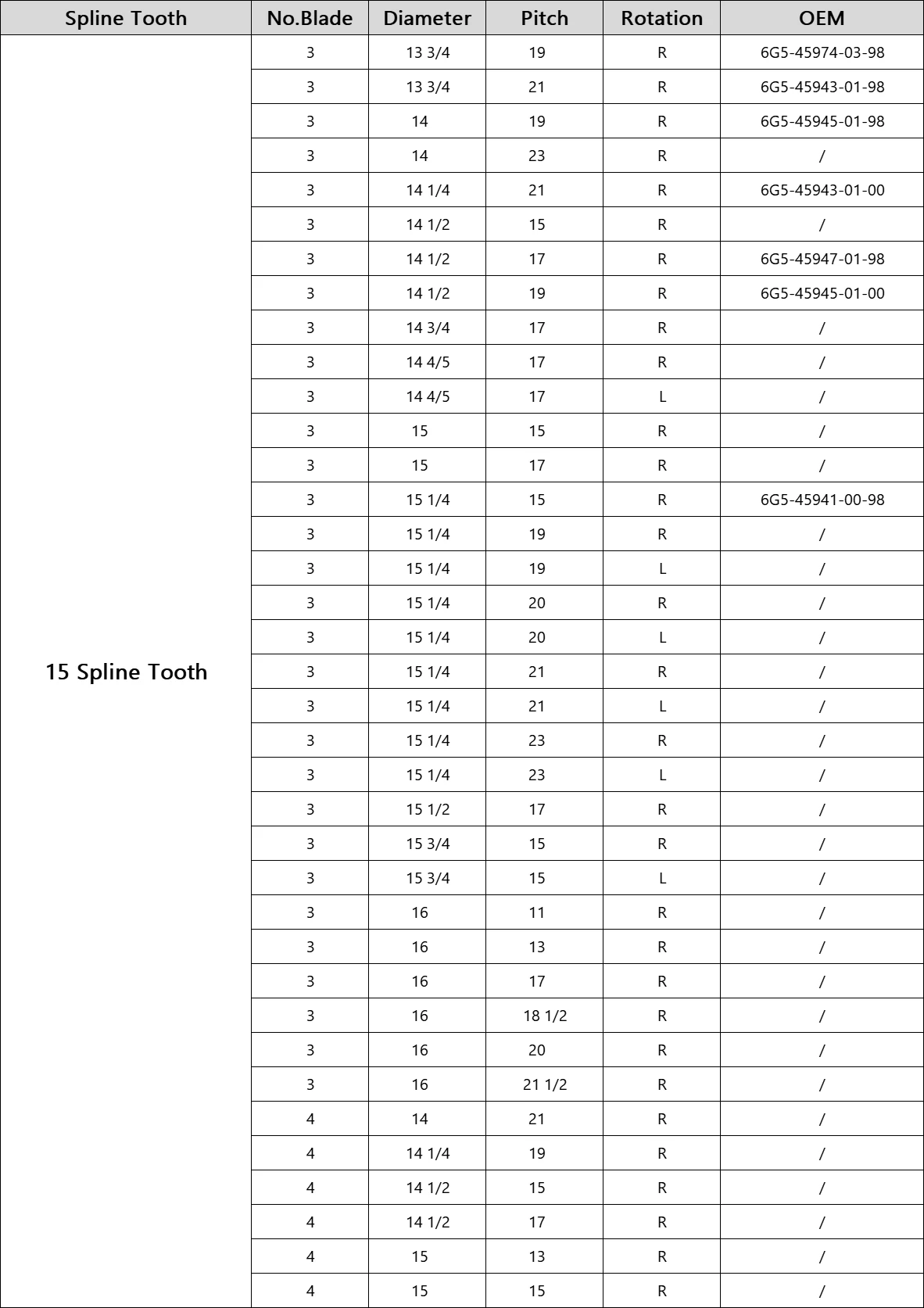 Yamaha AL 150-300HP 1