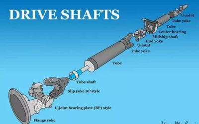 How Replace A Boat Propeller Shaft