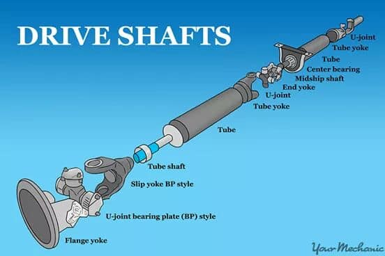 How Replace A Boat Propeller Shaft​