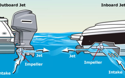 How To Build A Jet Propeled Boat
