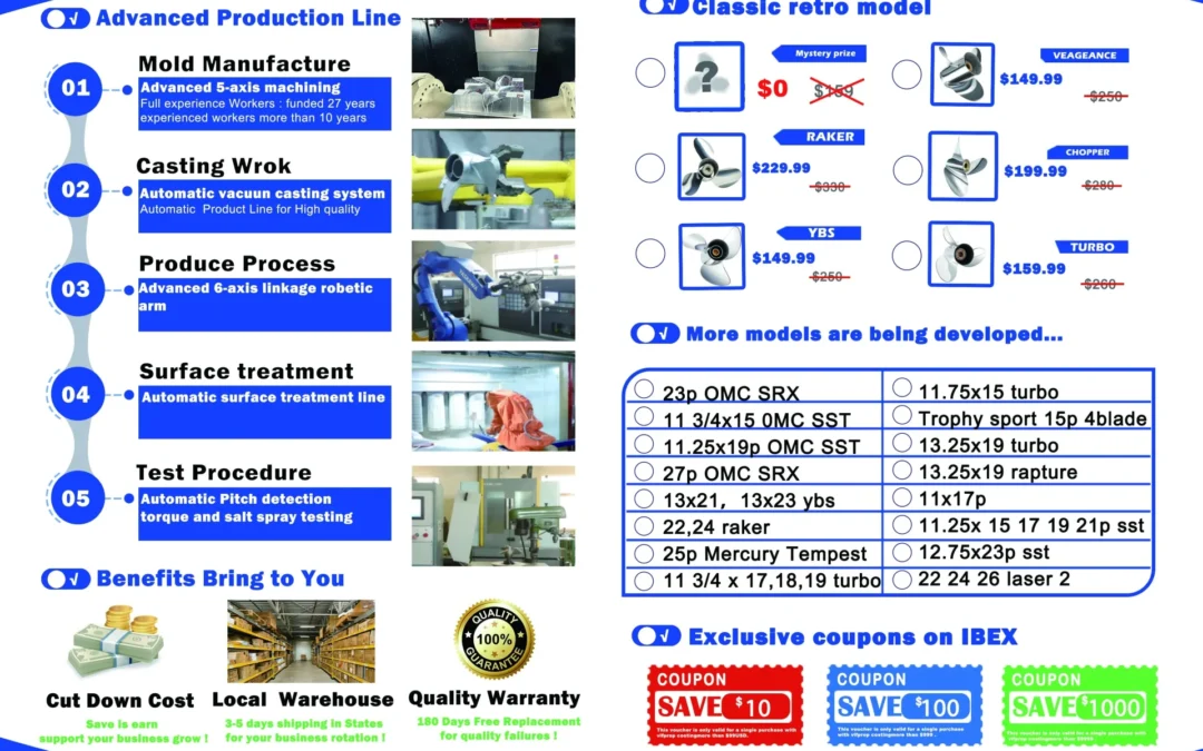 Reliable Custom Marine Propellers: High-Performance for Manufacturers & Dealers