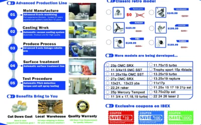 Reliable Custom Marine Propellers: High-Performance for Manufacturers & Dealers