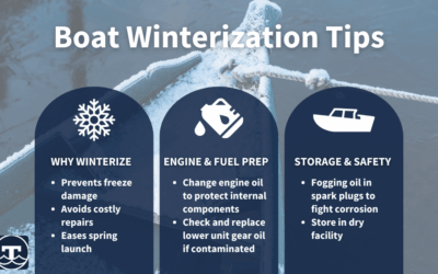What Happens If You Don’t Winterize Your Boat?