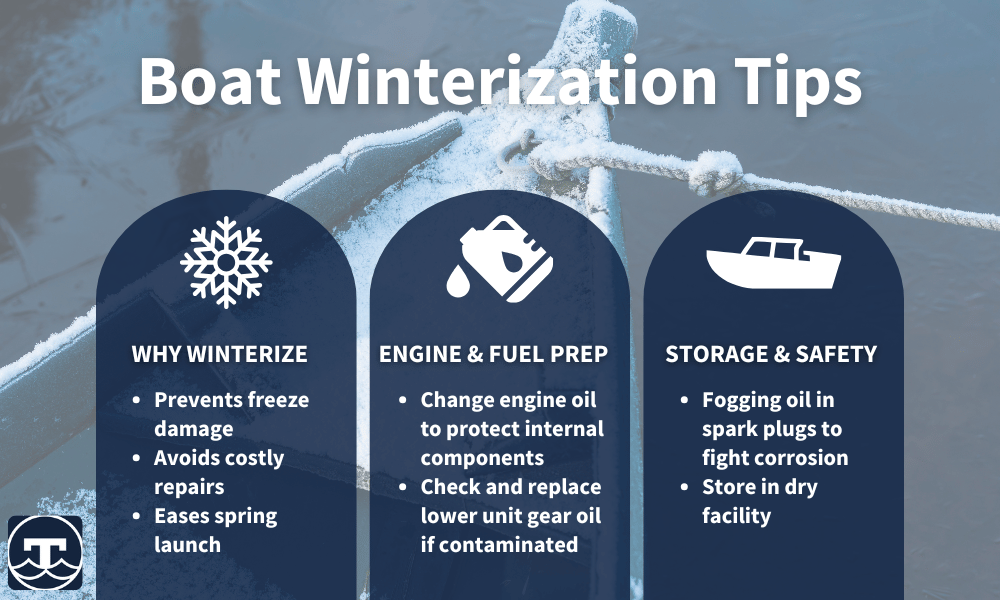 What Happens If You Don’t Winterize Your Boat?